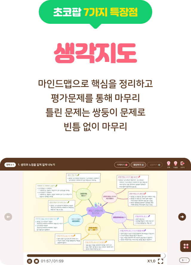 생각지도