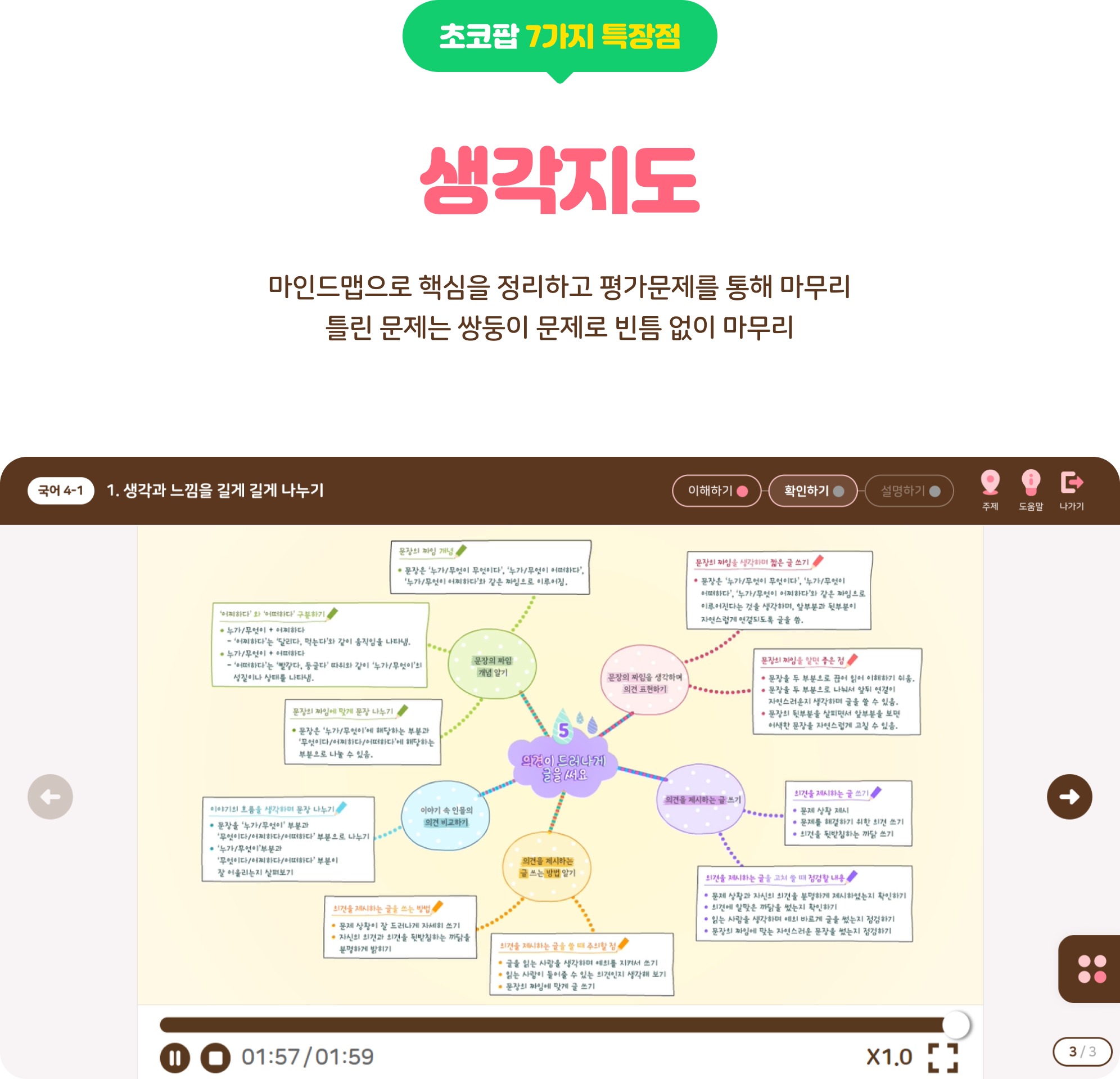 생각지도